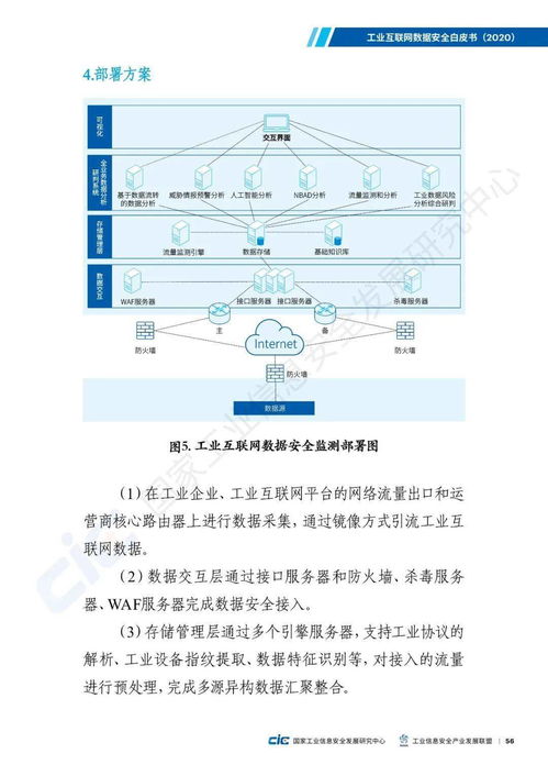 工業(yè)互聯(lián)網(wǎng)數(shù)據(jù)安全白皮書(shū)2020 構(gòu)筑數(shù)據(jù)服務(wù)新防線