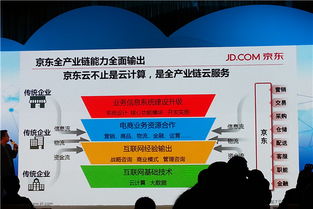 京東云不止是云計算，打造全產(chǎn)業(yè)鏈云服務(wù)新生態(tài)